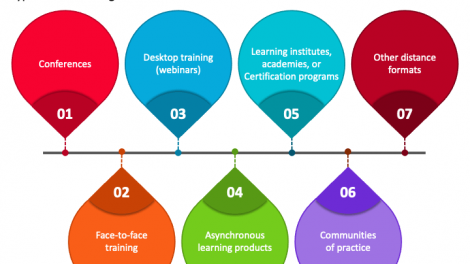 Continuing Education PowerPoint Template - PPT Slides