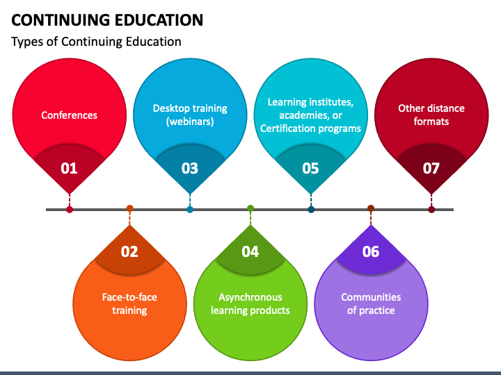 Continuing Education PowerPoint Template - PPT Slides