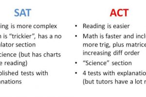 ACT vs SAT…Which one to take? – The Texan Times