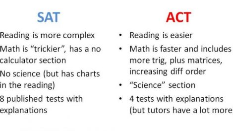 ACT vs SAT…Which one to take? – The Texan Times