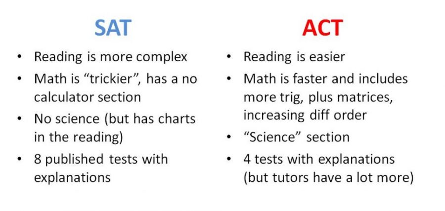 ACT vs SAT…Which one to take? – The Texan Times